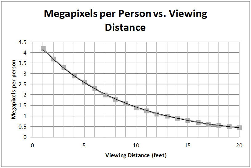 megapixels per person