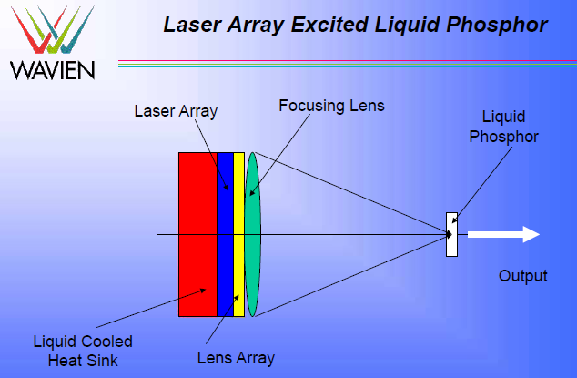 wavien LPD liquid cooled