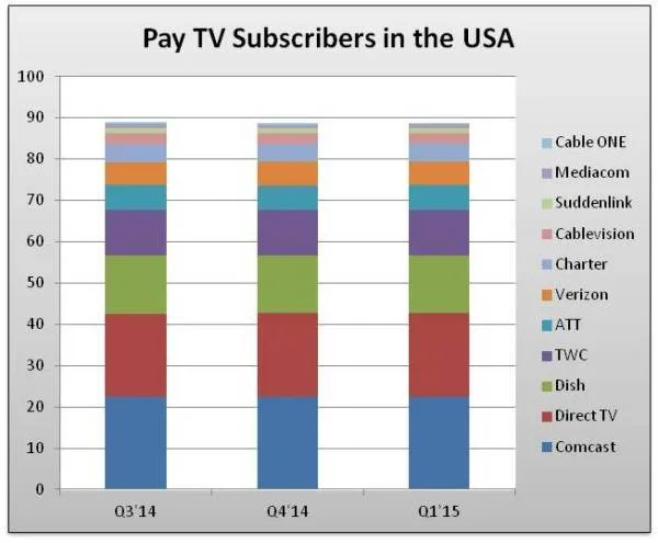 Pay TV Subscribers