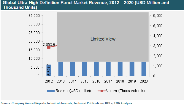 global ultra high definition panel market