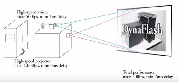 1000 fps block Diagram resize