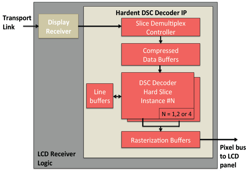 Hardent DSC Decoder