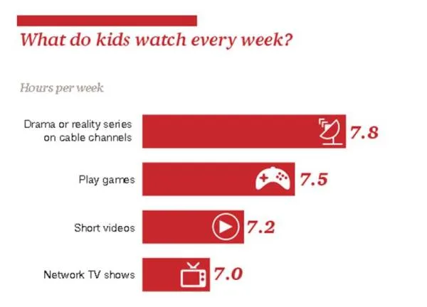 PWC Kids Content Survey 1