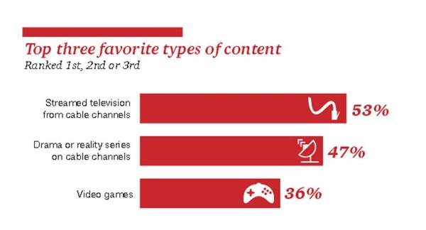 PWC Kids Content Survey 3