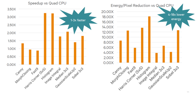 QualcommDSP performance