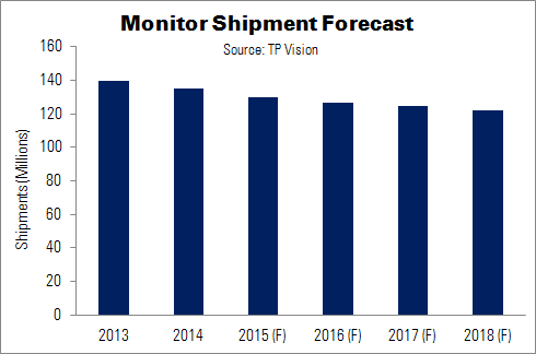 TPV Monitor Shipment Forecast