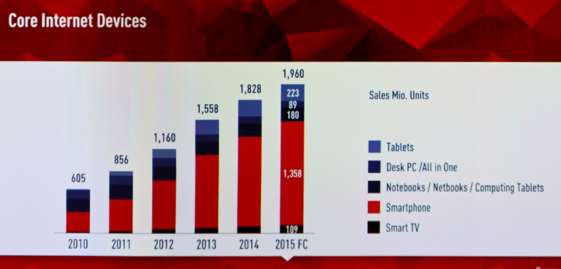 Core internet devices