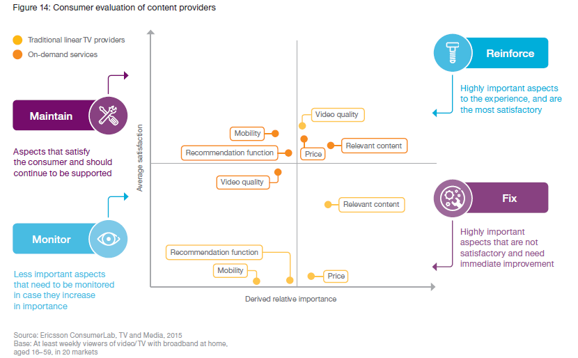 Ericsson actions