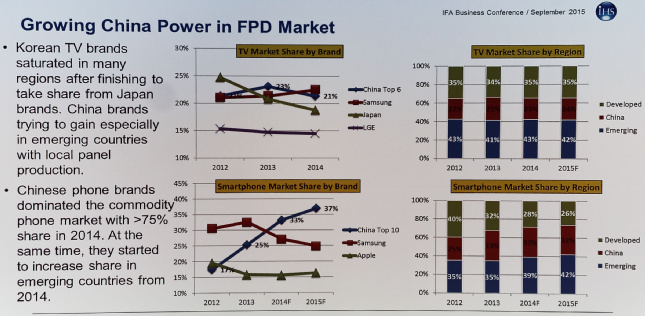 IHS Tablet smartphone shares