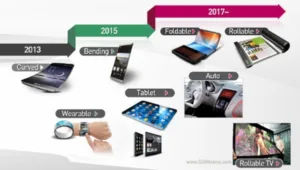 LG Foldable Display roadmap