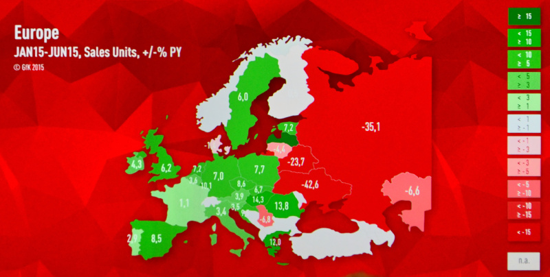 Sales Volumes by country