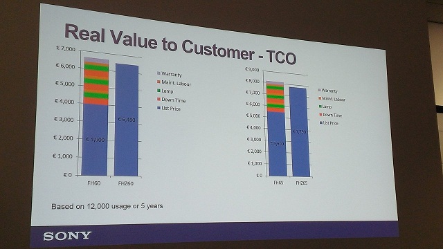 Sony value to consumer slide