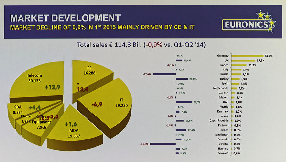 TechMarketDevelopment rev1