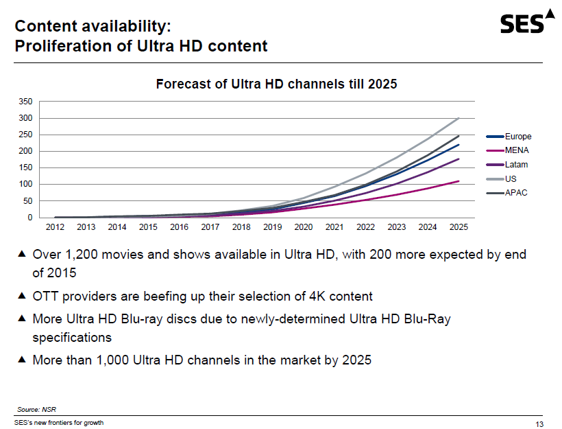 UltraHDChannels