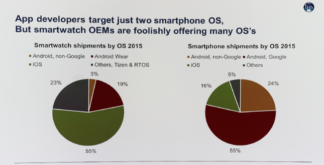 apple and android platforms