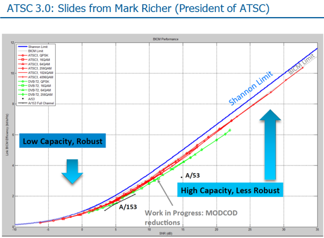 atsc3pt0