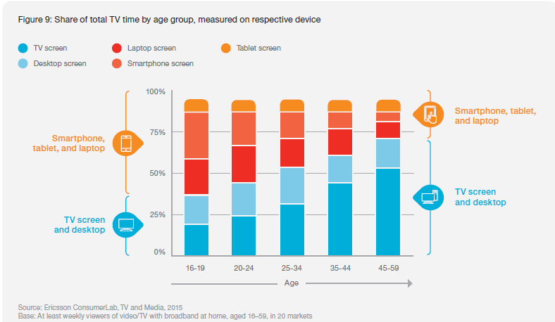 ericsson devices