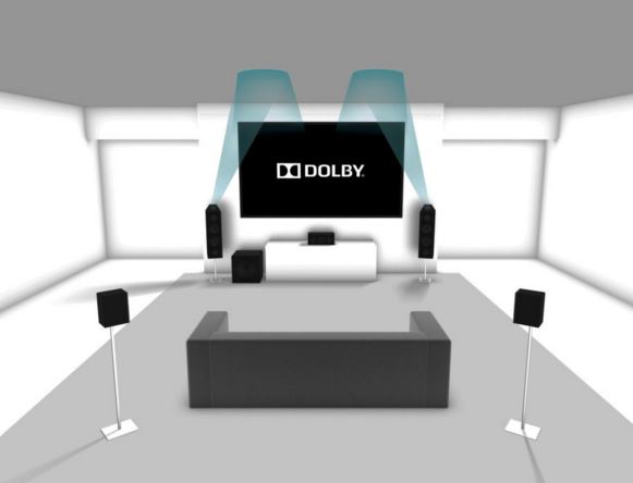 Dolby Atmos 5 1 2 Setup