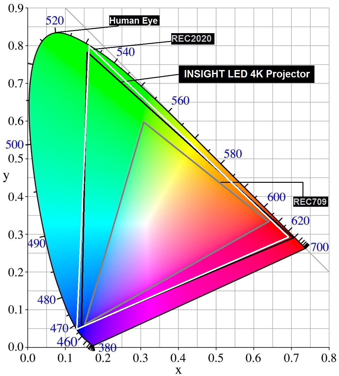 INSIGHT LED REC709 2020