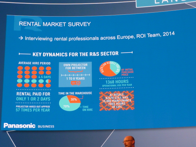 Panasonic rental market survey
