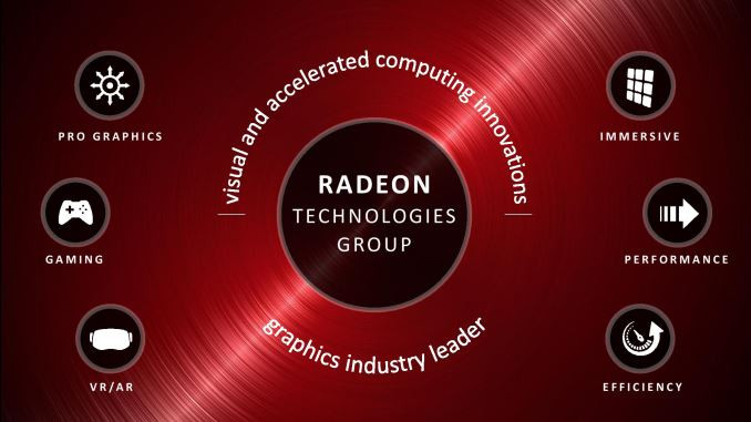 AMD Radeon Tech group