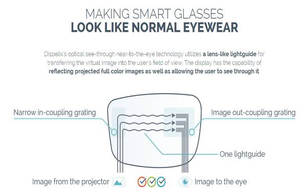 Dispelix Oy Offers Thin Lightguide for AR Smartglasses – Display Daily