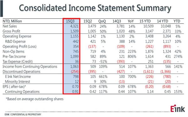 E Ink Q3 results 2