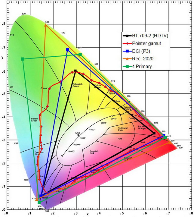 MultiSpectral Primary Colors resize