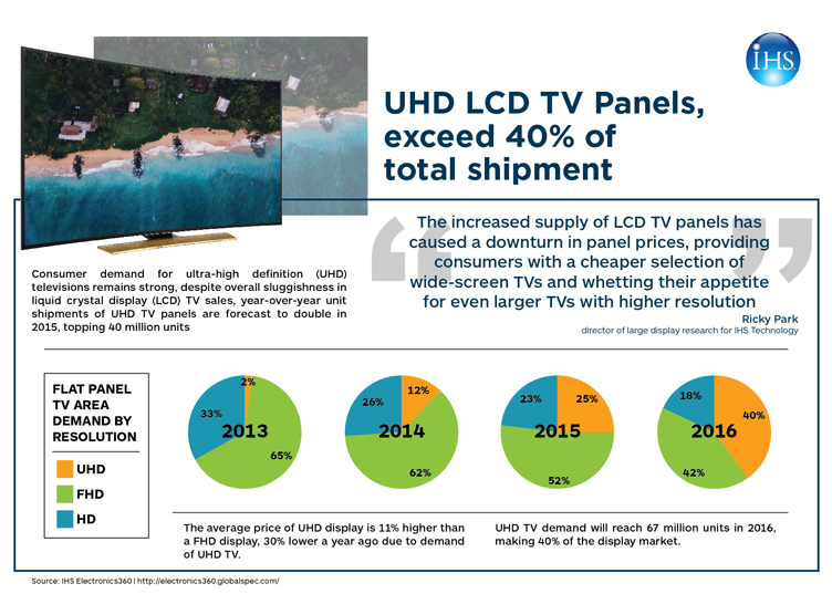 UHD LCD panels 01