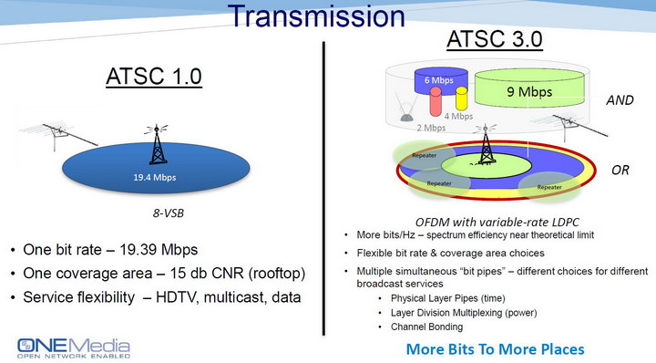 ATSC v ATSC 3.0 resize