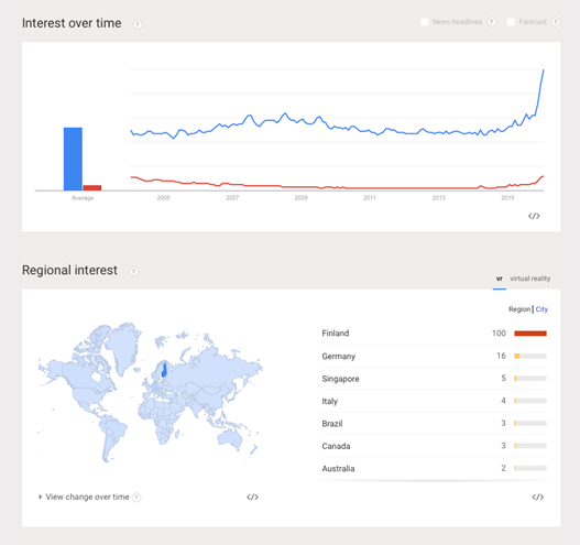 Google trends VR