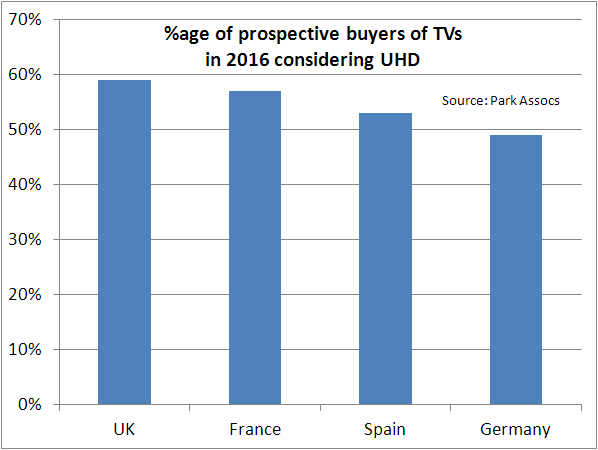 Parks UHD buyers