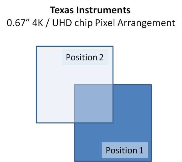 TI 4KUHD chip Pixel Layout