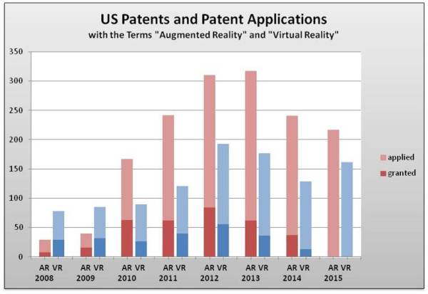 US Patents AR VR
