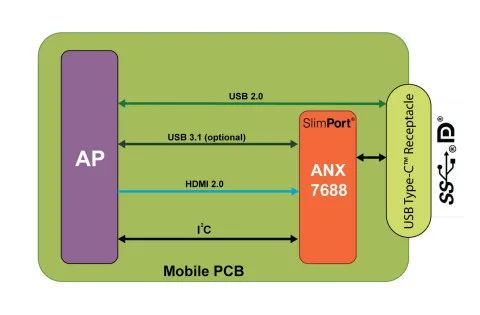 ANX7688 diagram high res