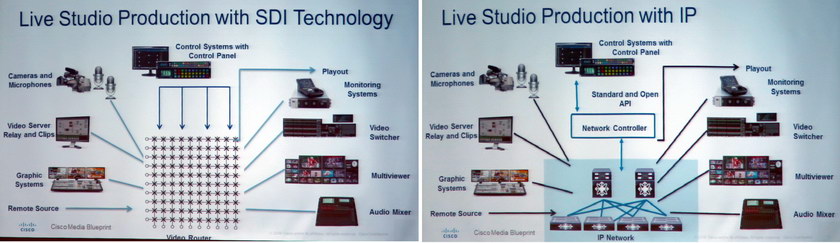 Cisco Production resize