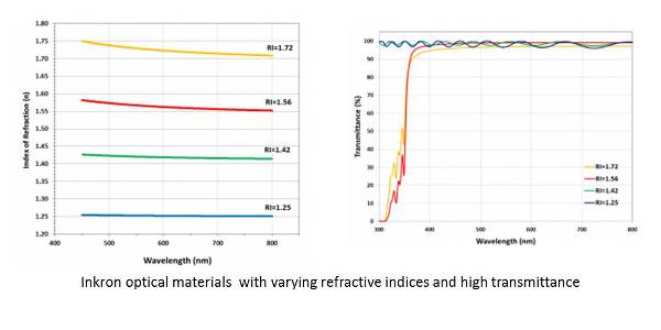 Inkron optical materials