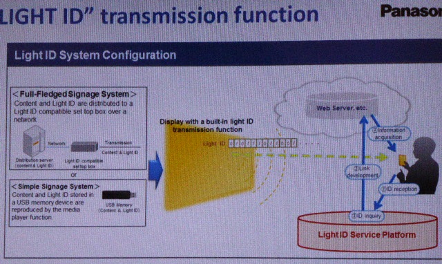 Panasonic Light ID slide