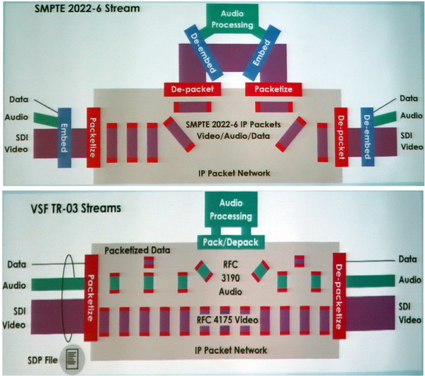 SMPTE vs VSF IP Streams resize