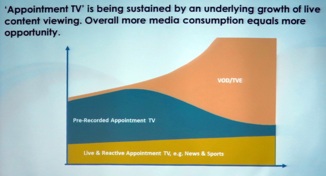 Snell Appointment TV