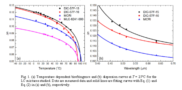 University of Florida Fast LCD Material