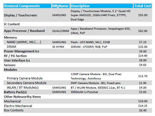 IHS S7 Teardown