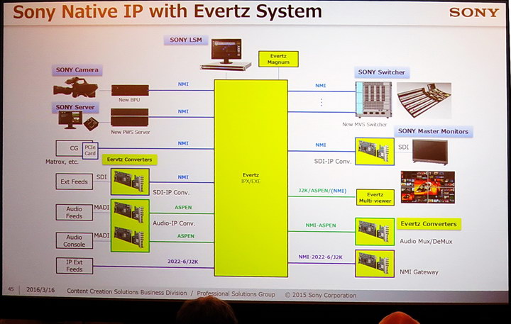 SMPTE VoIP Standards Sony Evertz resize