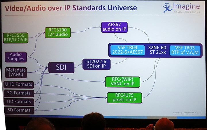 SMPTE VoIP Standards Universe resize