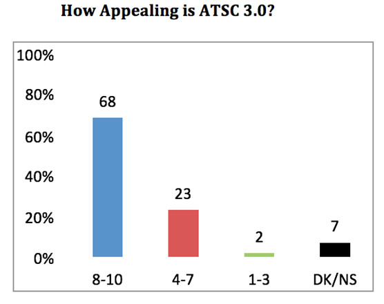 ATSC 5