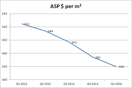 AUO LCD ASP