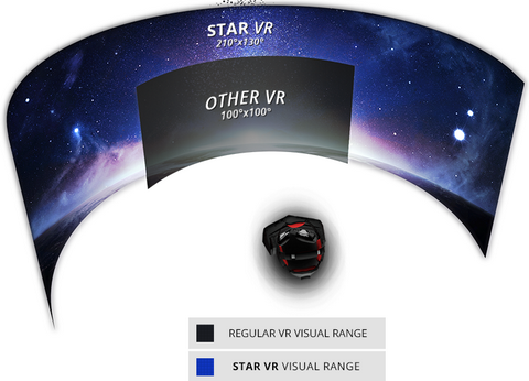 Star VR techspec slider2alt resize