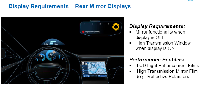 3M mirror displays