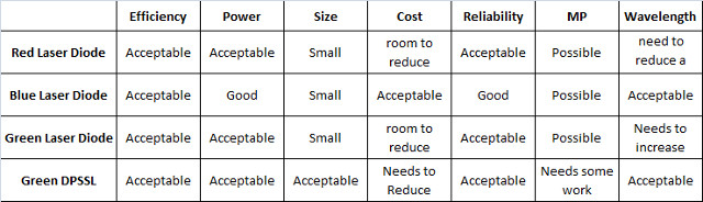 CQ table