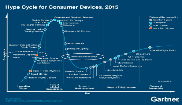 HMD Hype cycle smaller